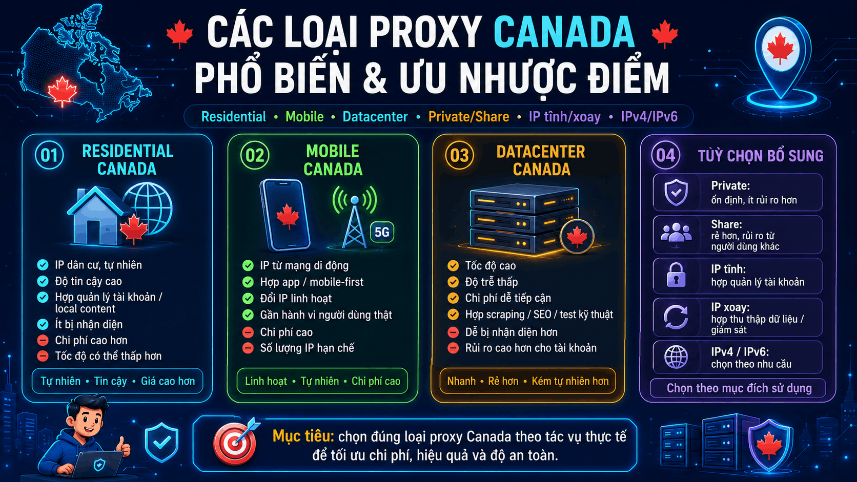 C&aacute;c loại proxy Canada phổ biến v&agrave; ưu nhược điểm